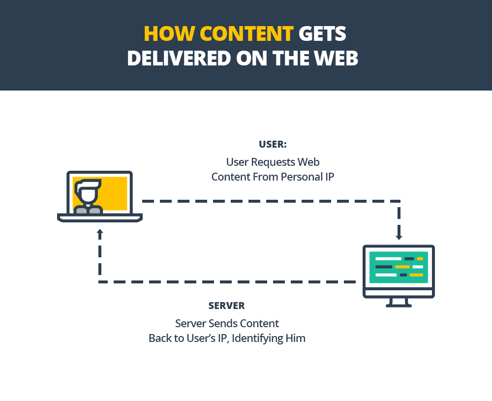 How content gets to internet graphic